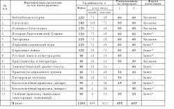 Архиепископ Игнатий утвердил учебный план пропедевтического курса Хабаровской духовной семинарии<br />