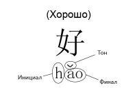 В учебную программу Хабаровской семинарии введён курс китайского языка